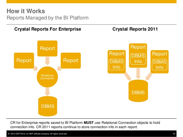 Crystal report 2008 product keycode free download